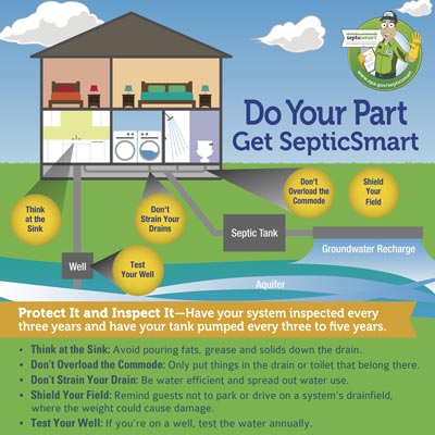do_your_part_get_septicsmart.pdf